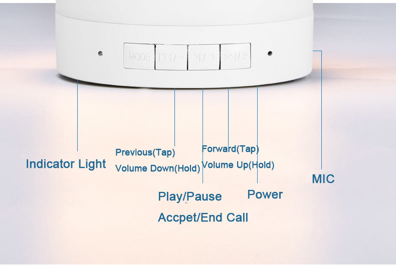 Button Functions