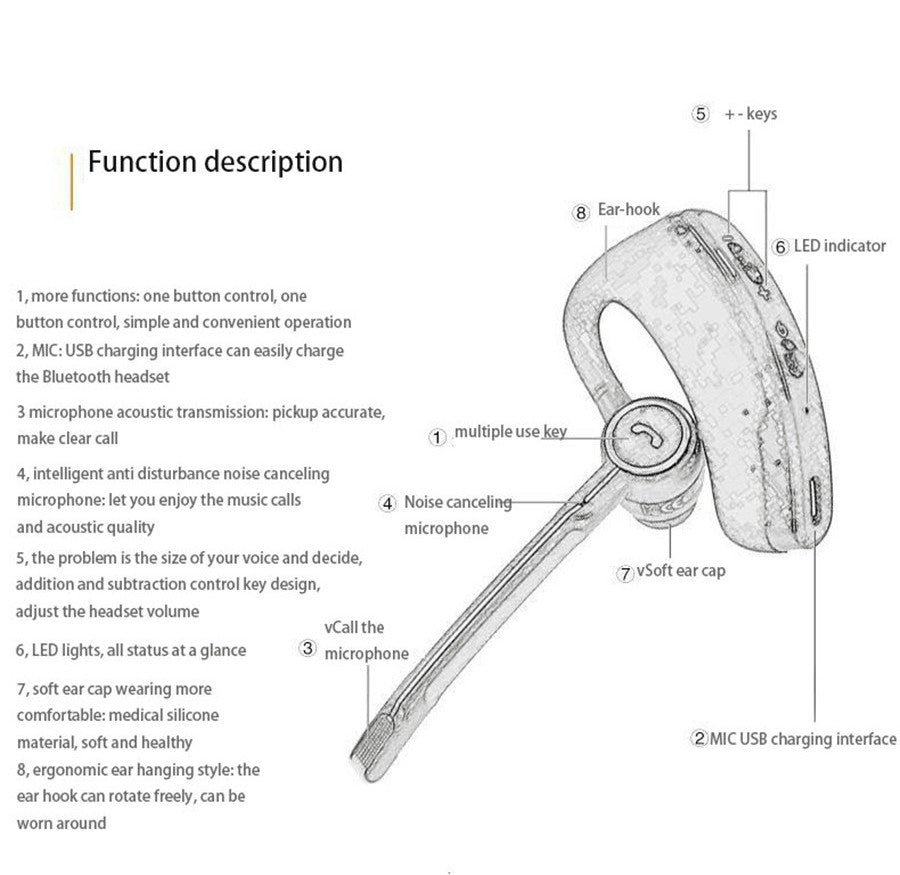 Features