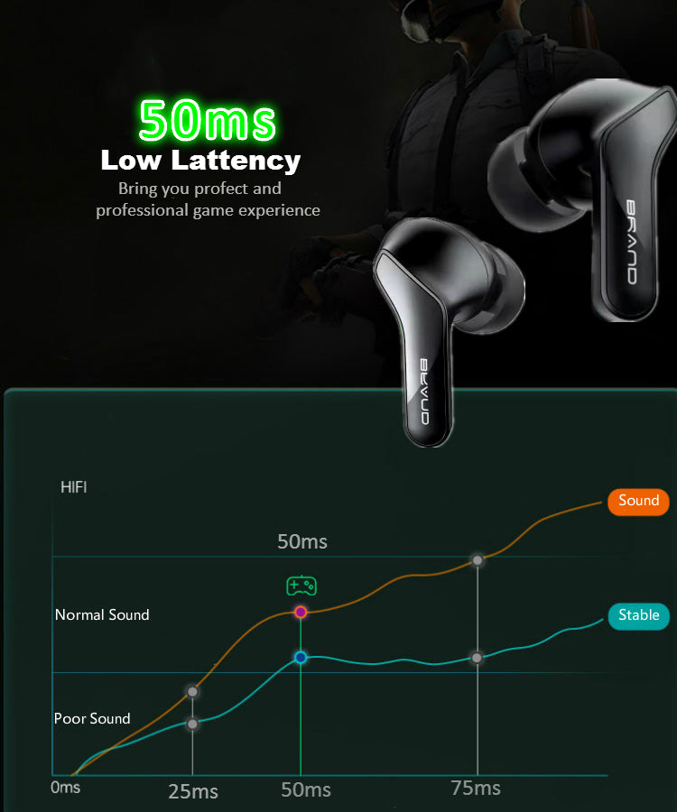 Wireless Gaming 5.0 TWS Earbuds W/Charging Box