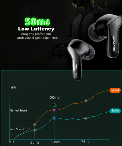 Wireless Gaming 5.0 TWS Earbuds W/Charging Box