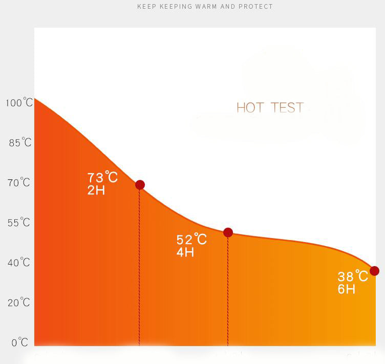 Hot Test View