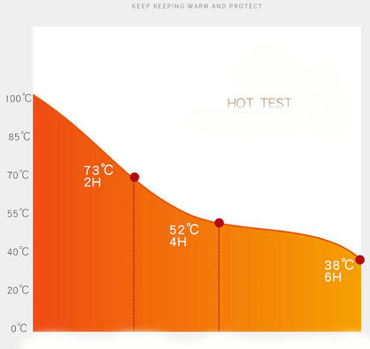 Hot Test View