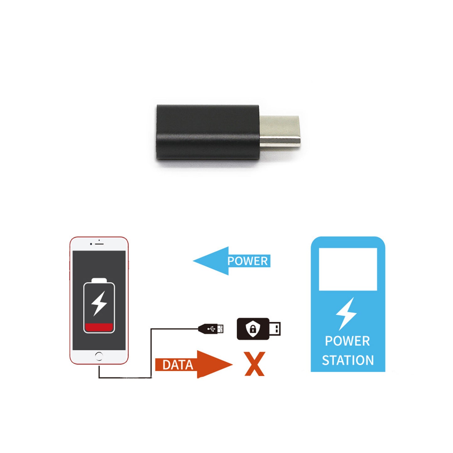 USB-C to C Data Blocker-Protect Against Juice Jacking, USB C to USB C Adapter-Support