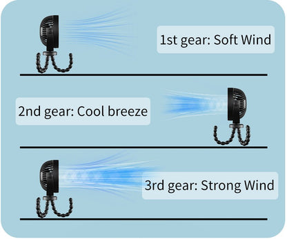Mini Portable Stroller Fan, Portable Desk Fan with 2000mAH battery