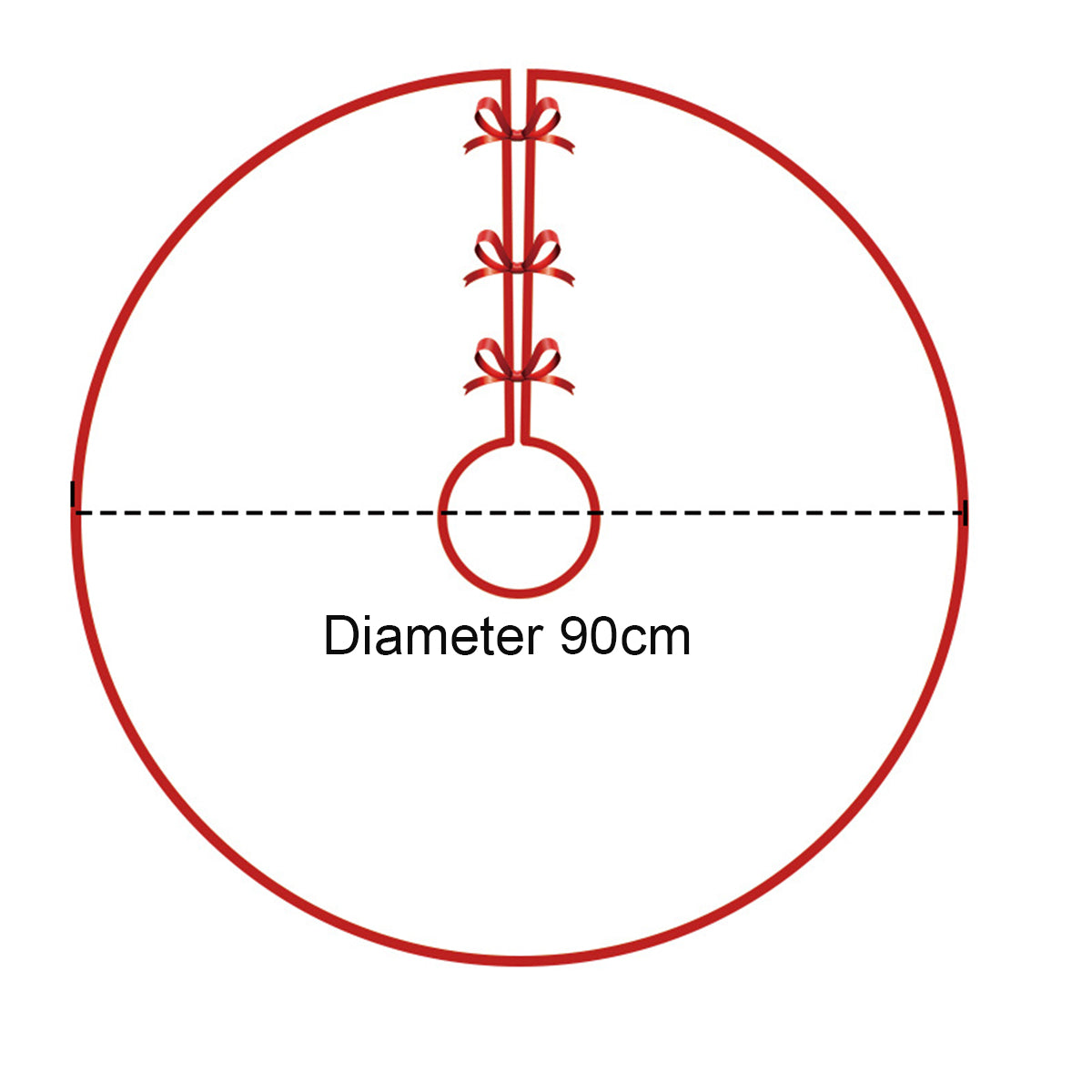 Measurements